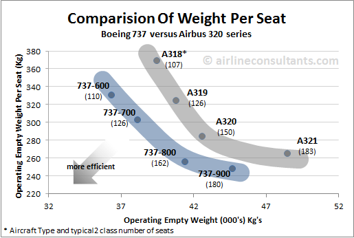 airbus a320 weight